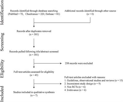 Reassessing Revascularization Strategies in Coronary Artery Disease and Type 2 Diabetes Mellitus